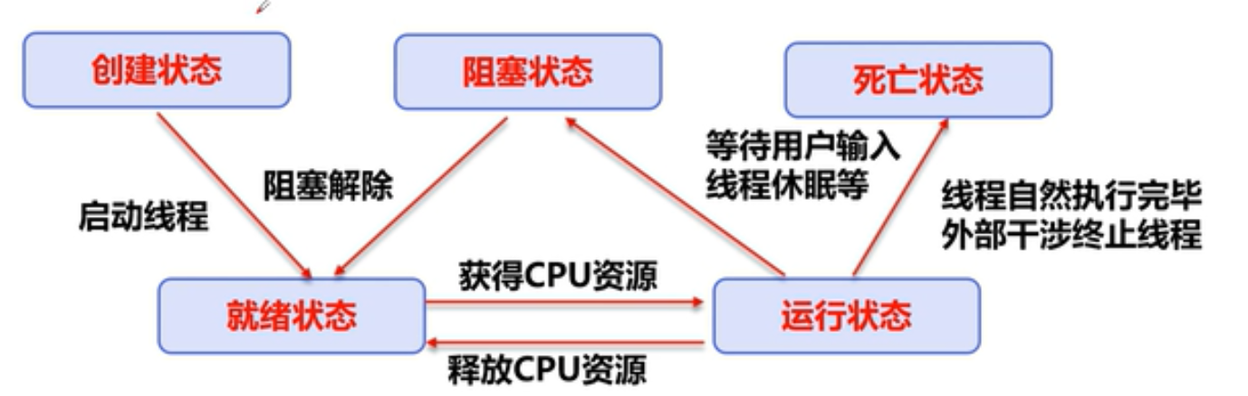 image-20210727164853394