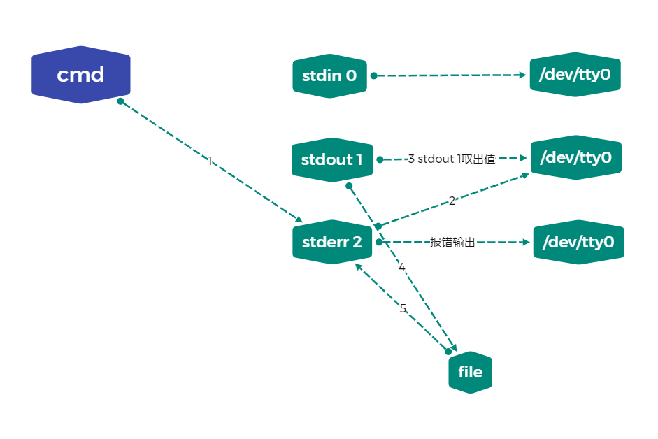 image-20211014190846397