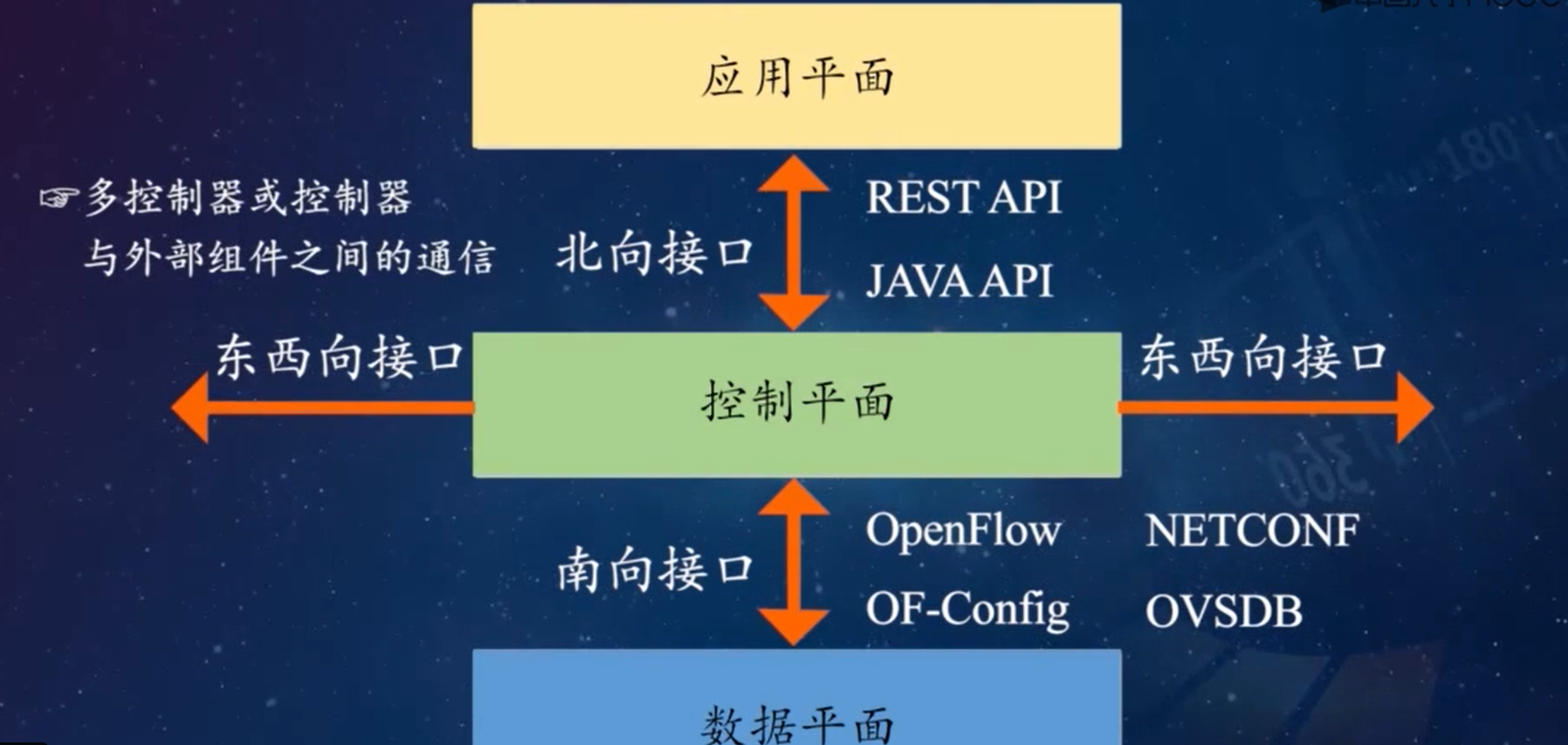 image-20220329172146226