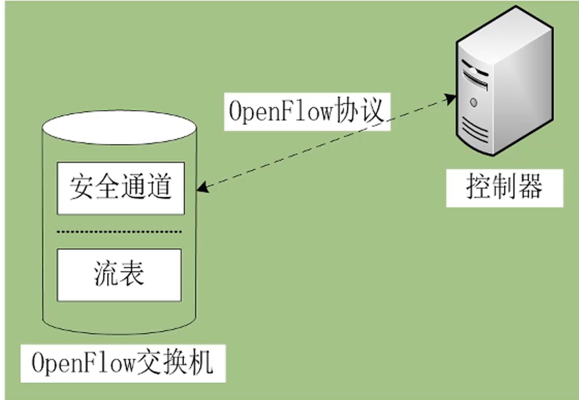 image-20220409153836106