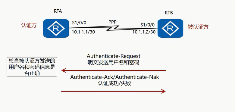 image-20220902180133283