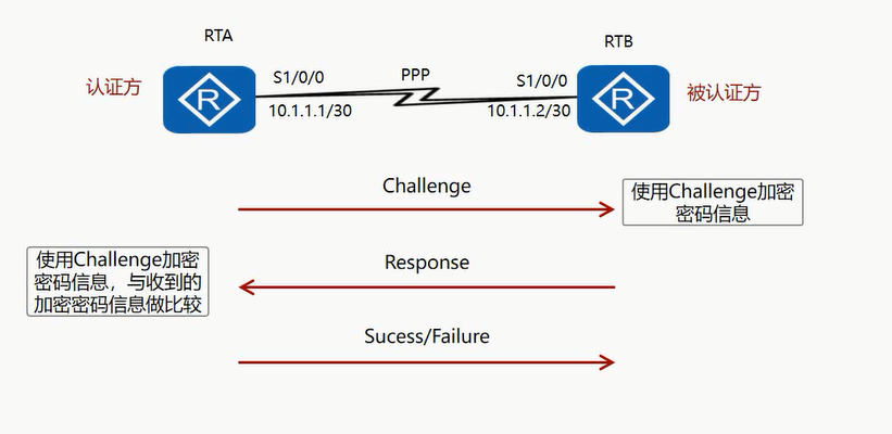 image-20220902180154407