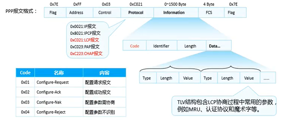 image-20221010183435147