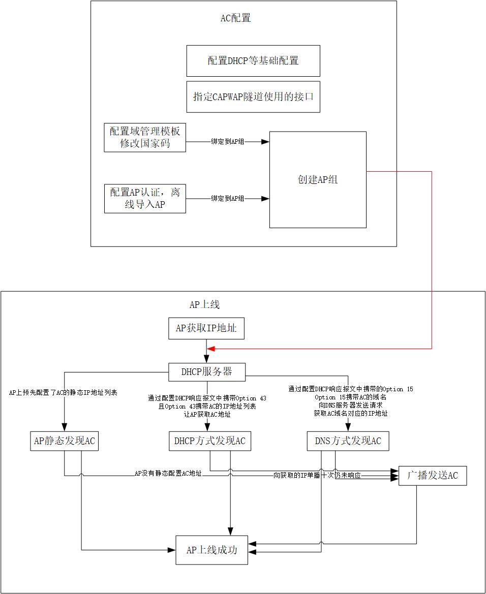 绘图1