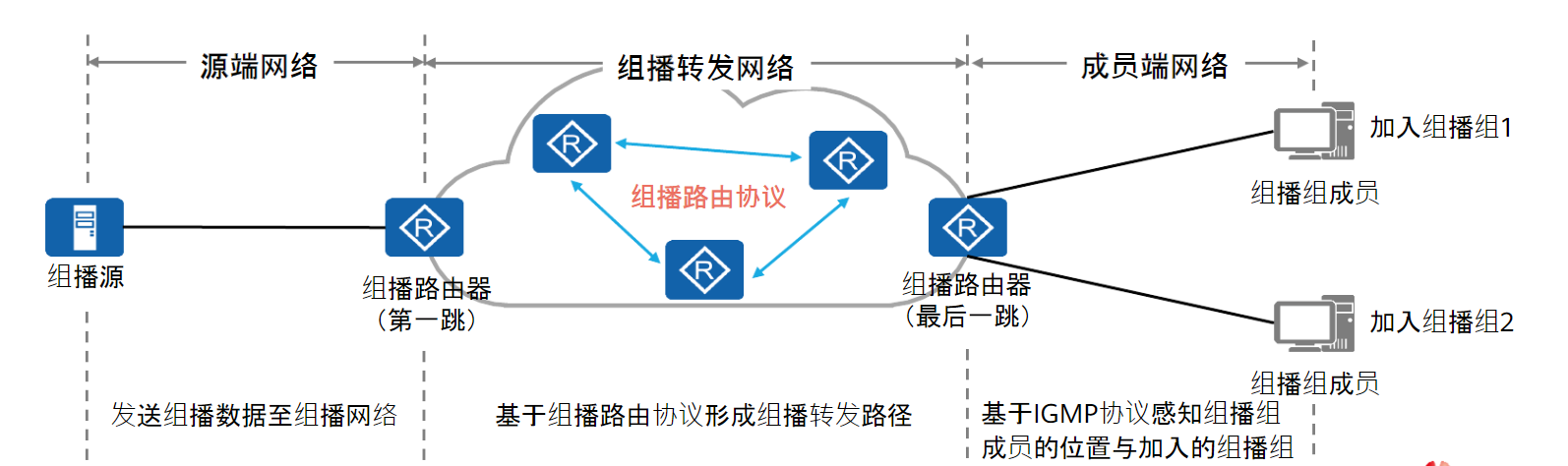 image-20230403231029332