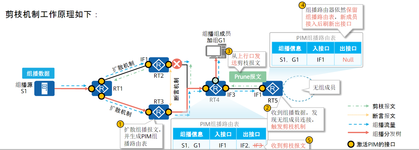 image-20230405224136269