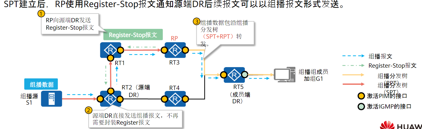 image-20230407172810459