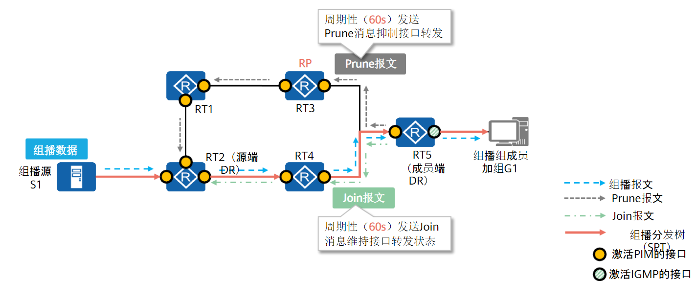 image-20230407204905816