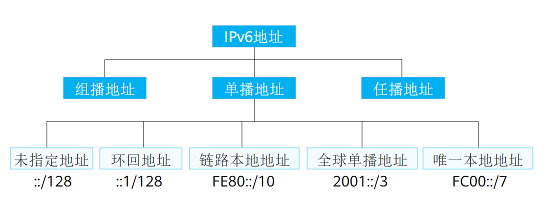image-20230426082815235