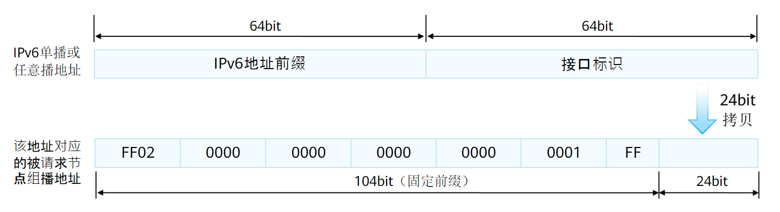 image-20230426103018929