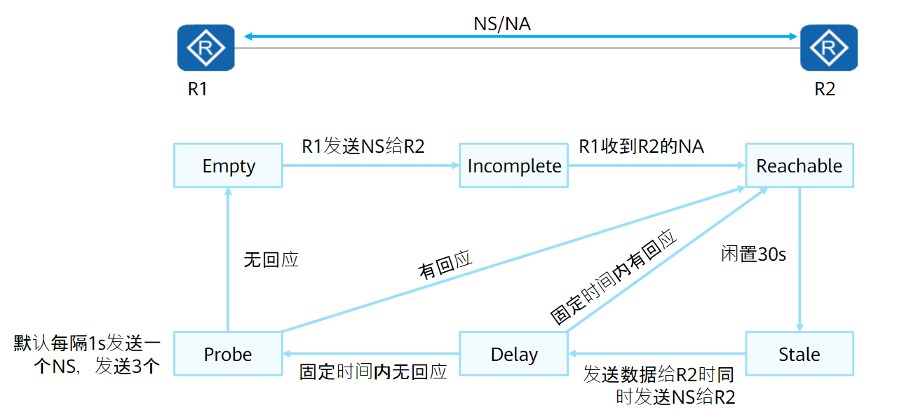 image-20230513225711407