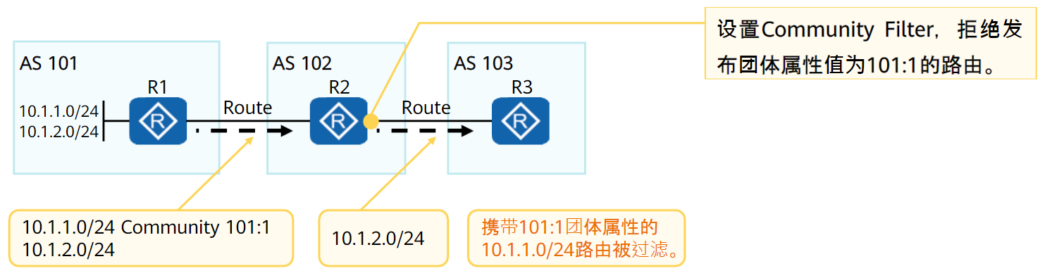 image-20230221181829421