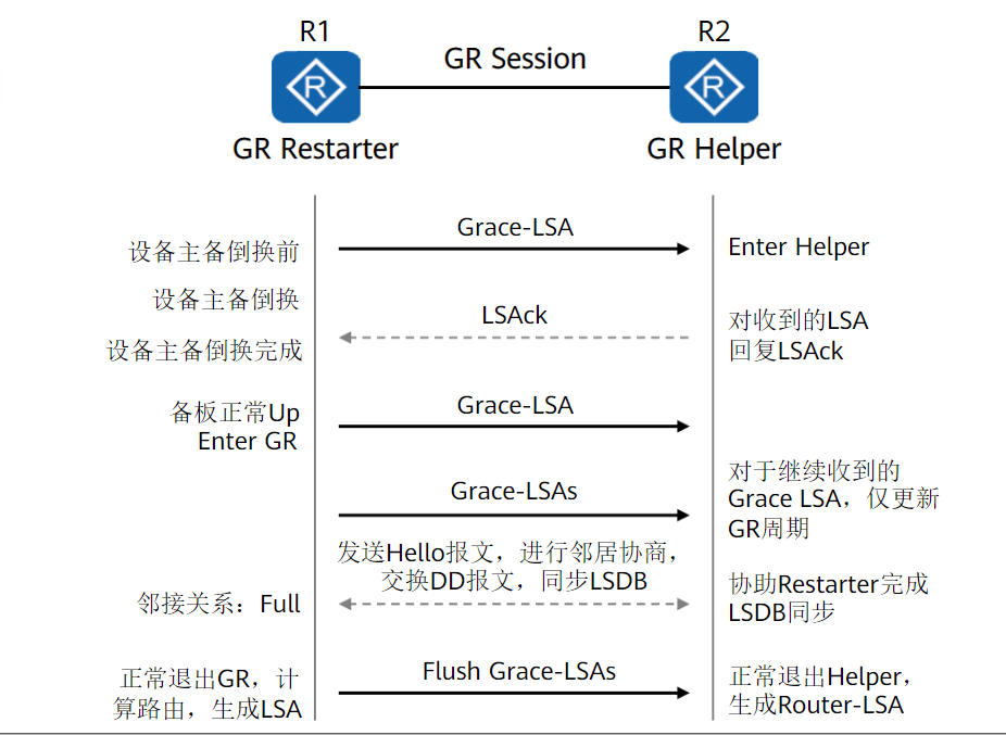 image-20230522230632613