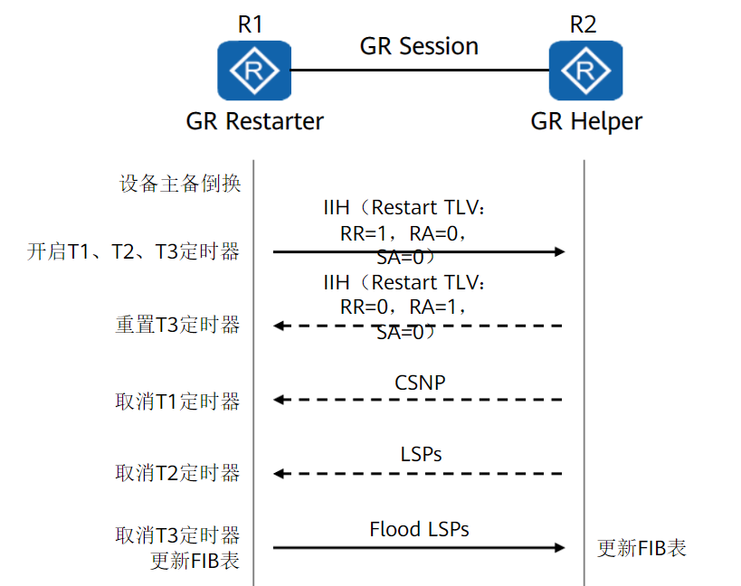 image-20230523230226256