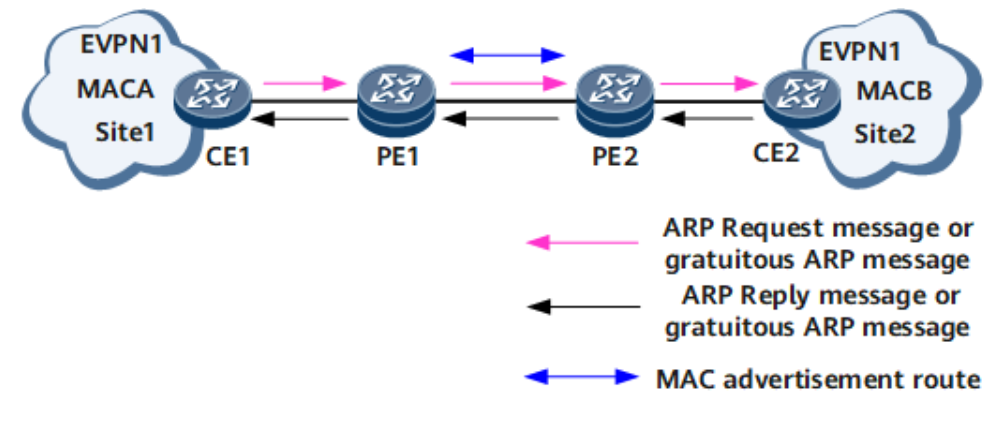 image-20230530153015537